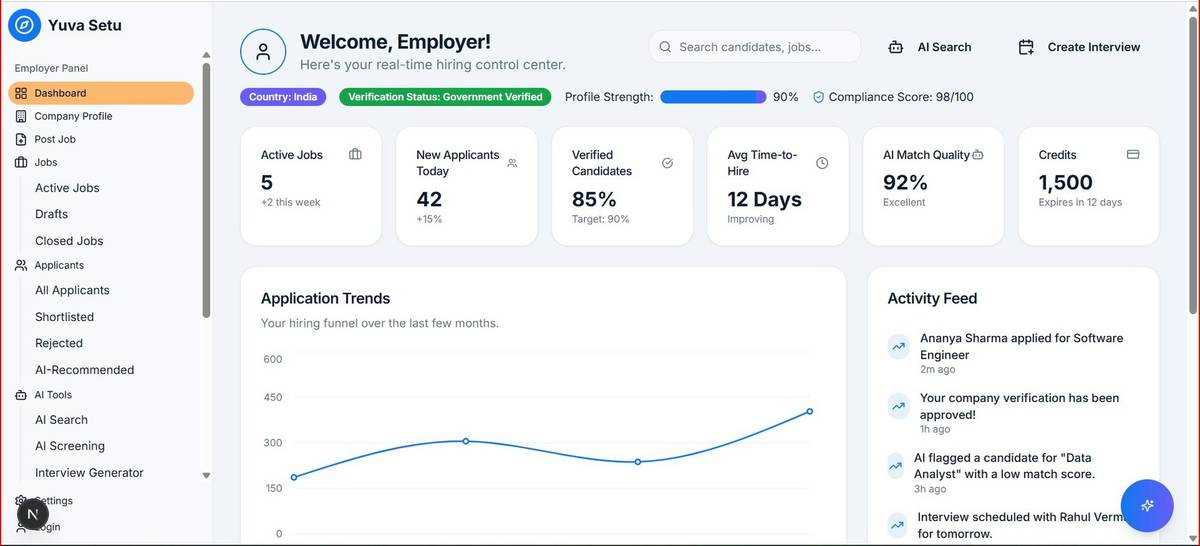 Viewer motivation analysis dashboard showing emotional triggers mapped to viewing sessions